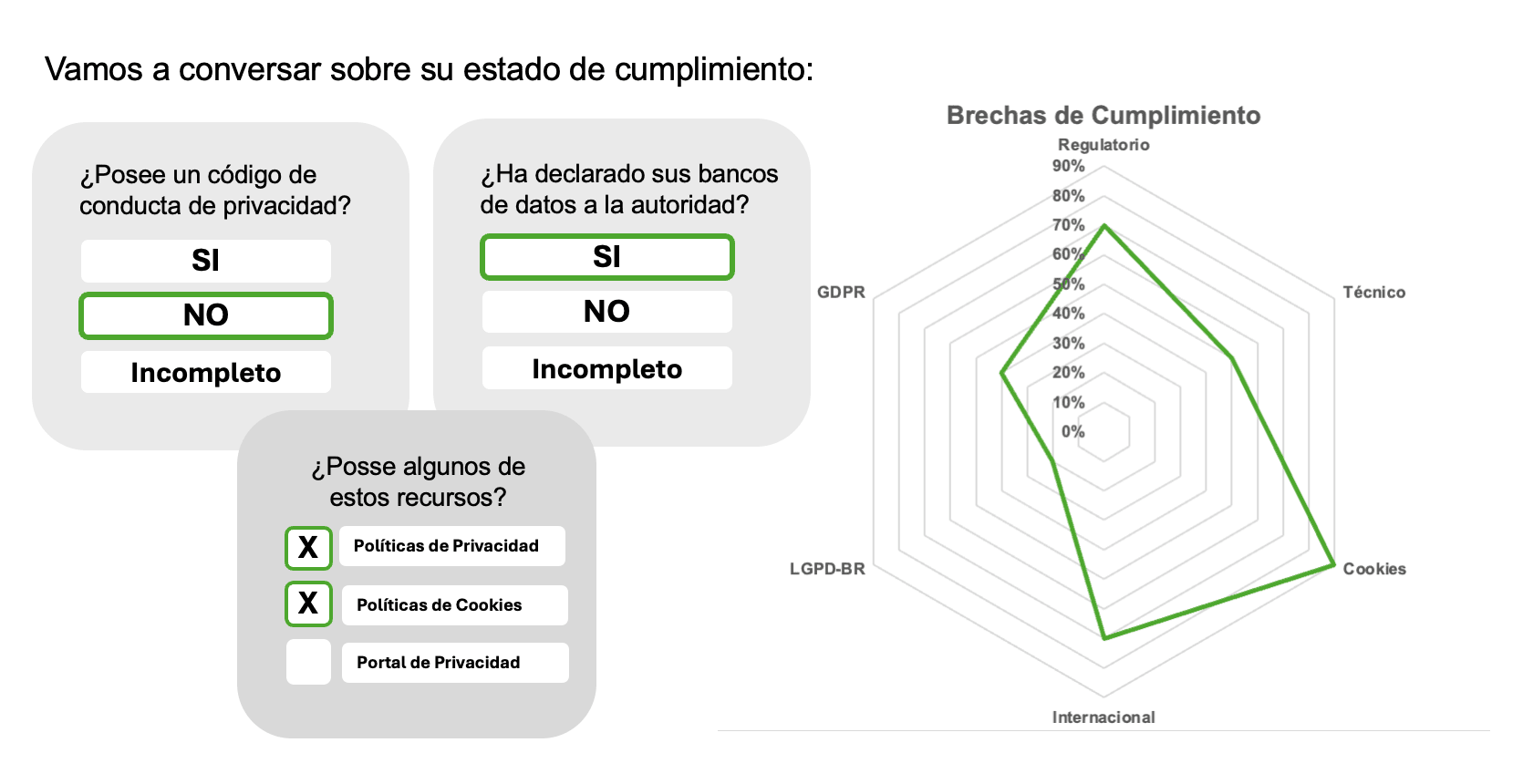 diagnostico-brechas-cumplimiento-pdp-privacidad